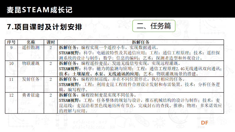麦昆STEAM成长记——项目介绍书图16