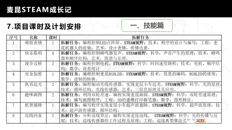 麦昆STEAM成长记——项目介绍书图15
