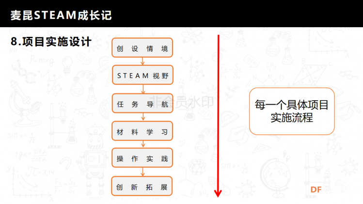 麦昆STEAM成长记——项目介绍书图20
