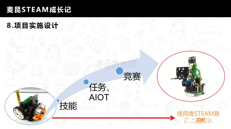 麦昆STEAM成长记——项目介绍书图18