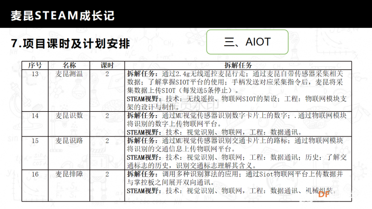 麦昆STEAM成长记——项目介绍书图17