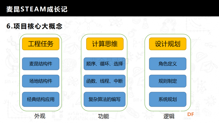 麦昆STEAM成长记——项目介绍书图12