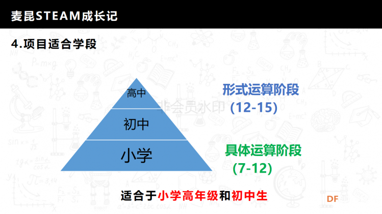 麦昆STEAM成长记——项目介绍书图10