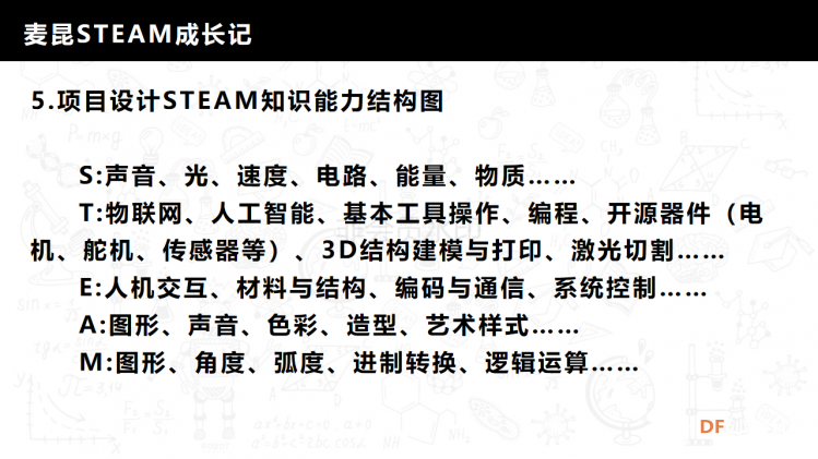 麦昆STEAM成长记——项目介绍书图11