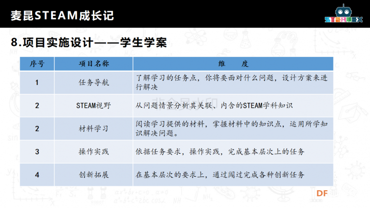 麦昆STEAM成长记——项目介绍书图25