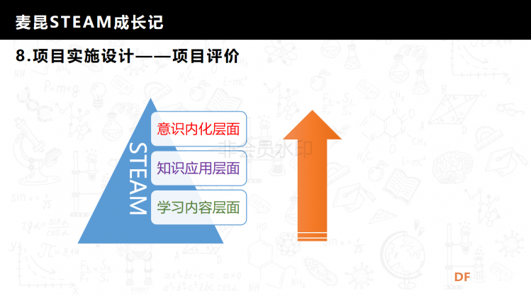 麦昆STEAM成长记——项目介绍书图30