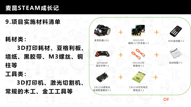 麦昆STEAM成长记——项目介绍书图31