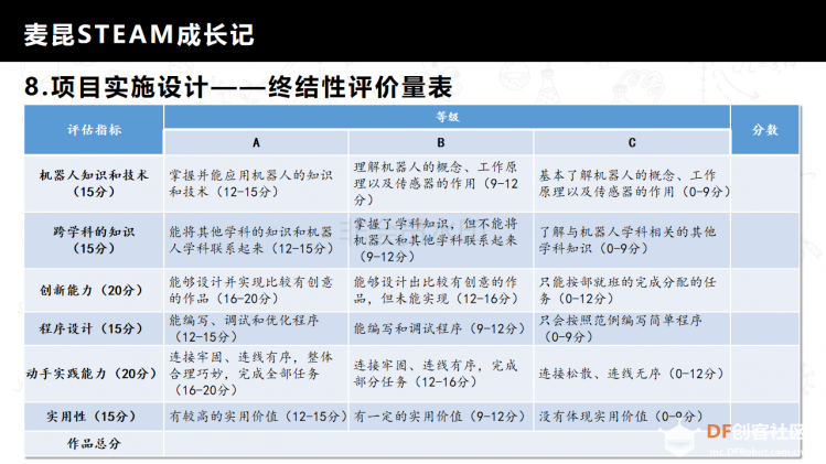 麦昆STEAM成长记——项目介绍书图26