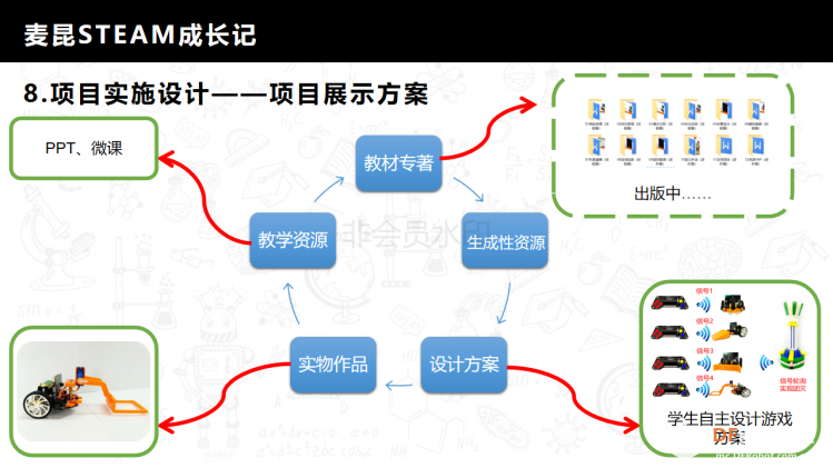 麦昆STEAM成长记——项目介绍书图27