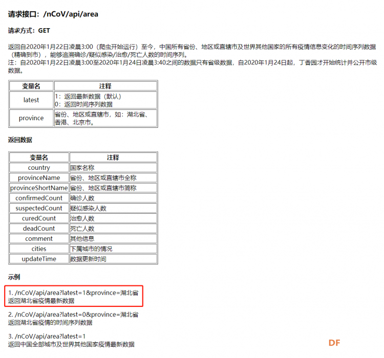 新冠肺炎疫情数据实时显示器 | ESP32轻松学图2