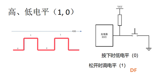 从arduino到树莓派学习笔记之按钮控制小灯图4