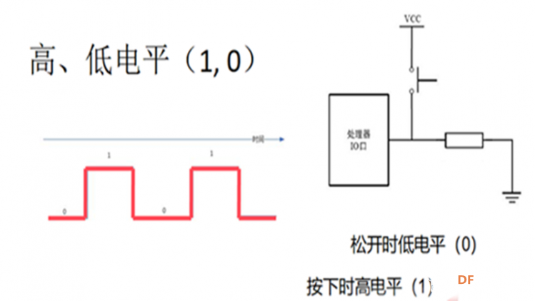 从arduino到树莓派学习笔记之按钮控制小灯图2