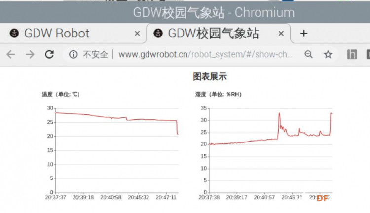 【GDW】搭建简易校园气象站图25