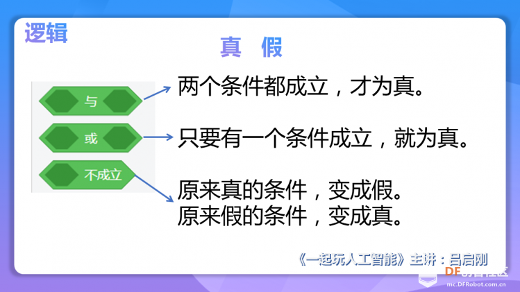 【2020】【微课程】《一起玩人工智能》第6课语音版垃圾分类图3