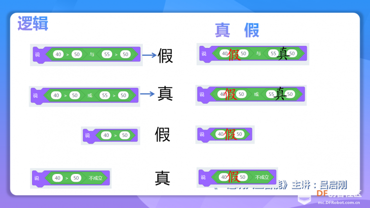 【2020】【微课程】《一起玩人工智能》第6课语音版垃圾分类图4
