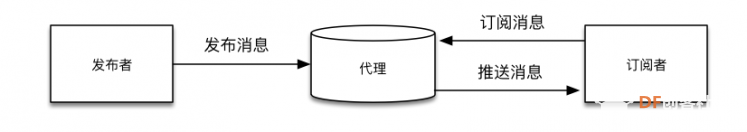 树莓派与百度IoT服务器通信实验图11