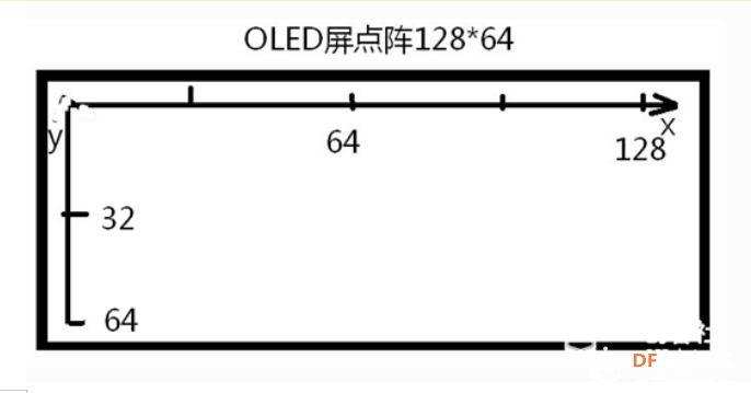 【仿真】掌控板显示字符图4