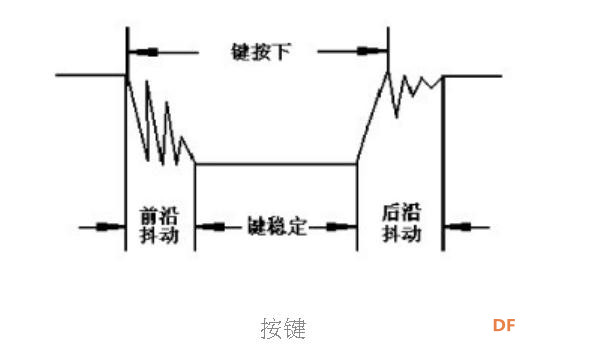【仿真】掌控板按键控制小灯图6