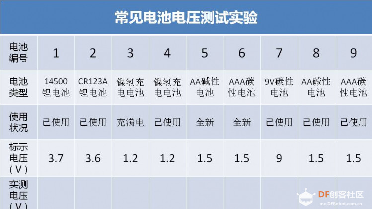 创客技术与科学课堂 | 导体与绝缘体(1)图21