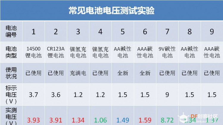 创客技术与科学课堂 | 导体与绝缘体(1)图2