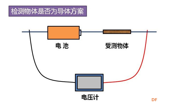 创客技术与科学课堂 |  导体和绝缘体(2)图1