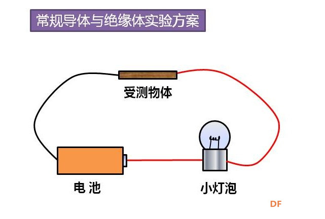 创客技术与科学课堂 |  导体和绝缘体(2)图2