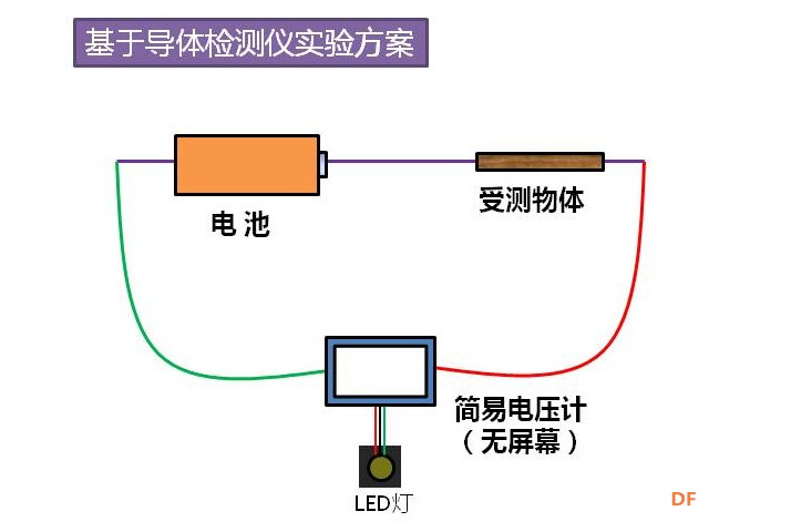 创客技术与科学课堂 |  导体和绝缘体(2)图3