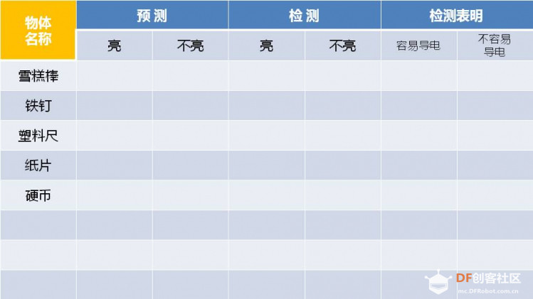 创客技术与科学课堂 |  导体和绝缘体(2)图11