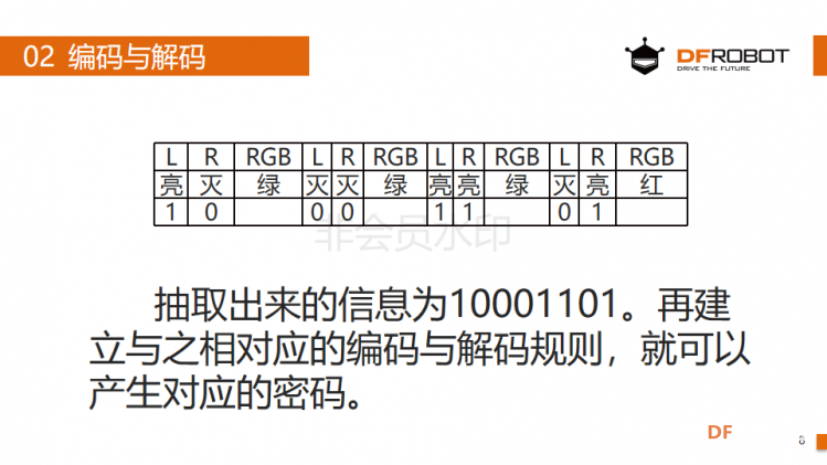 麦昆STEAM成长记——04安全加密图7