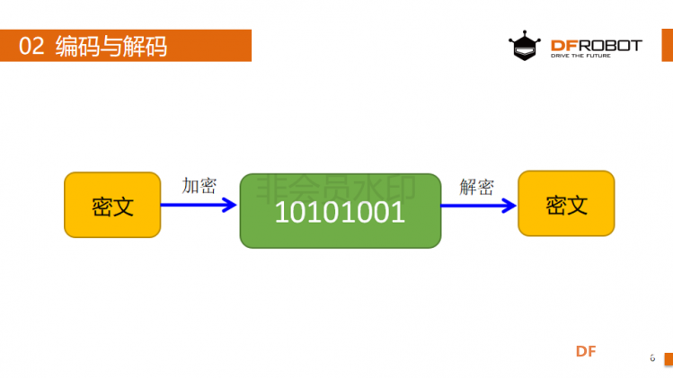 麦昆STEAM成长记——04安全加密图2