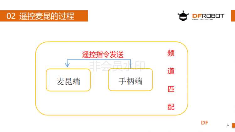 麦昆STEAM成长记——09遥控探测图4