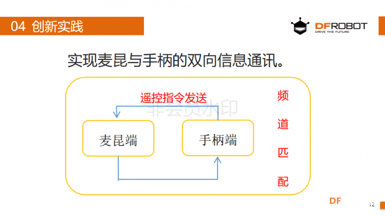 麦昆STEAM成长记——09遥控探测图1