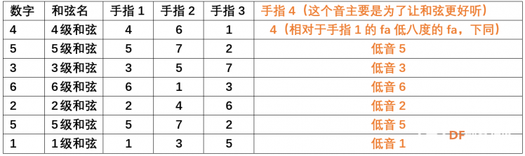 4536251可升降调弹唱神器-只要一块掌控板，人人都是周杰伦图2