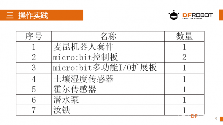 麦昆STEAM成长记——10物联灌溉图3