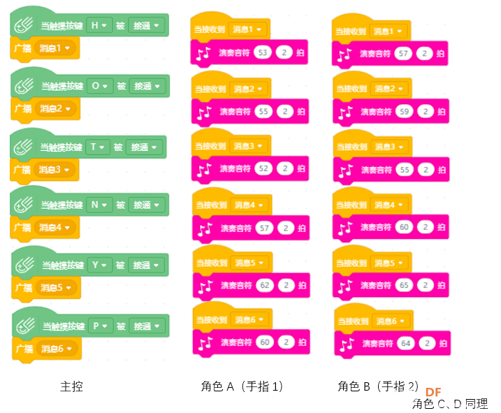 4536251可升降调弹唱神器-只要一块掌控板，人人都是周杰伦图4