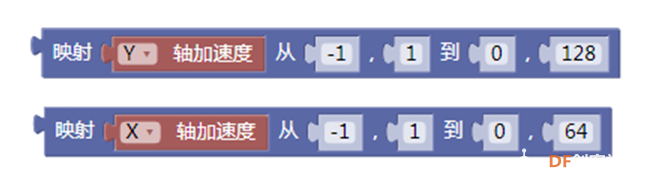 掌控板制作水平仪【三轴加速度传感器系列1】图7
