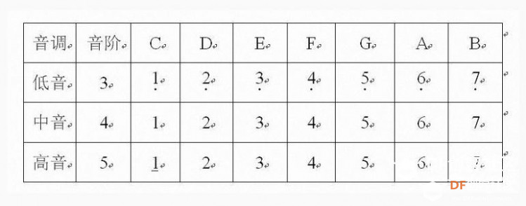 【仿真】掌控电子琴1图3