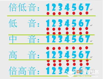 【学习音乐】想参加"寻找创客中的“音乐家”" 先学习（1）图3