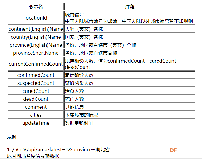 Python利用钉钉自定义机器人webhook定时推送疫情信息图1