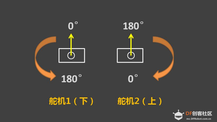 千人千面，罗盘双面——双面电子罗盘图4