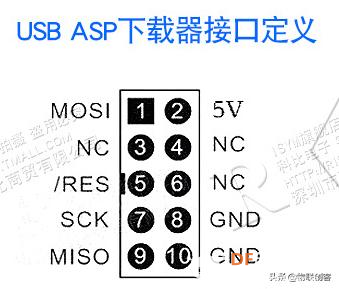 省钱行家：用ASP代替损坏的USB烧录口，挽救你的Arduino图3