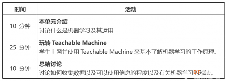 【AI2+AI】在App Inventor中使用人工智能（持续更新）图2