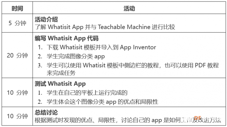 【AI2+AI】在App Inventor中使用人工智能（持续更新）图3