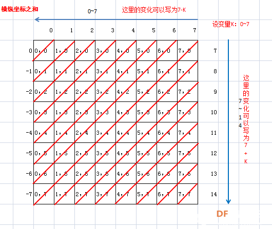 【烟台】点阵屏教程（四）----对角线平移图1