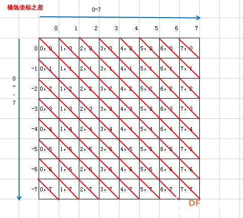 【烟台】点阵屏教程（四）----对角线平移图4