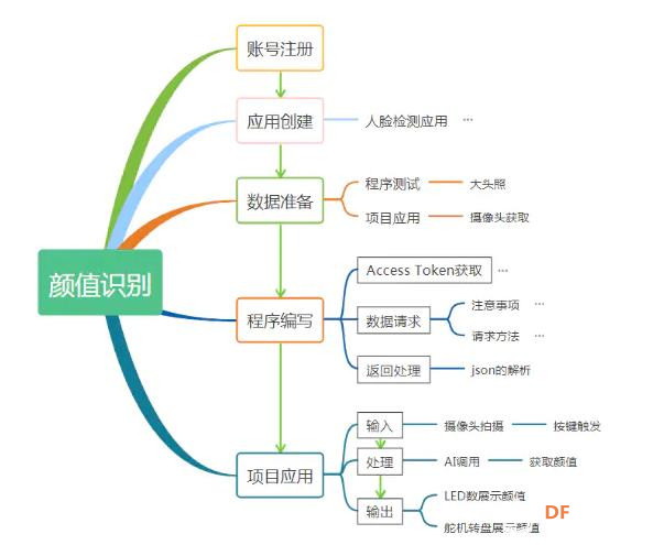 利用古德微平台+树莓派实现人脸检测