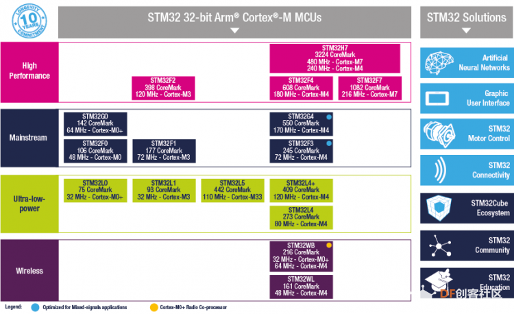 从STM32开始的RoboMaster生活：入门篇图6
