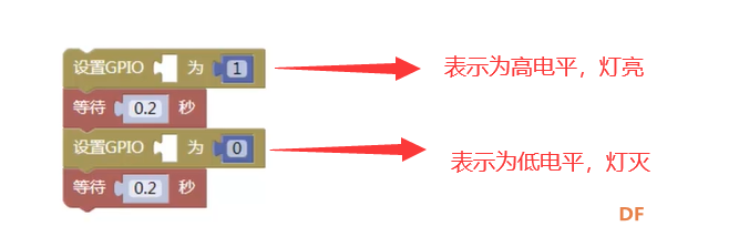 【临沂】【古德微机器人】学习记录4（夜骑警示灯）图1