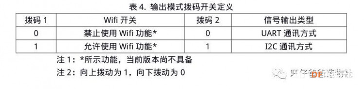 可以让医生休息的自助视力检测系统图6