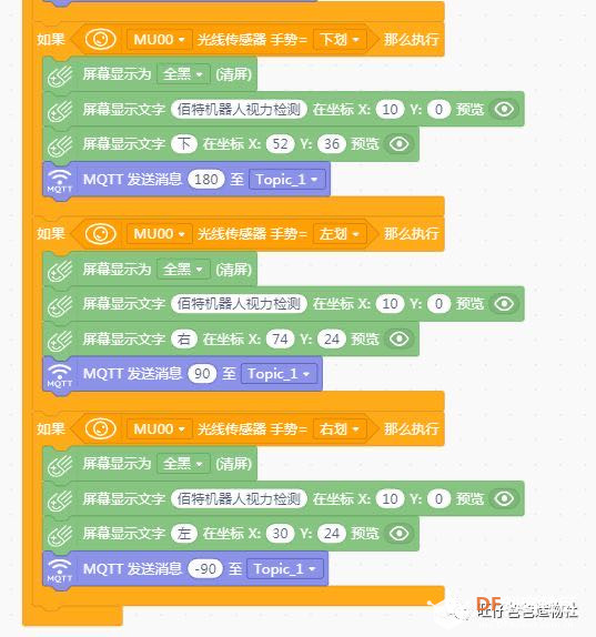 可以让医生休息的自助视力检测系统图35